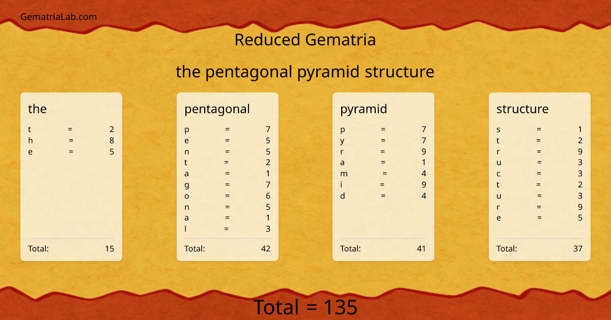 the pentagonal pyramid structure in reduced Gematria